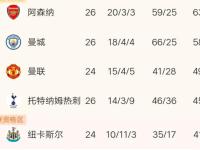 开云体育在线-热刺主场战平狼队，积分榜排名不升反降的简单介绍