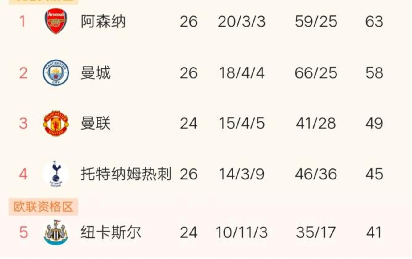 热刺主场战平狼队,积分榜排名不升反降的简单介绍 热刺主场战平狼队,积分榜排名不升反降的简单介绍