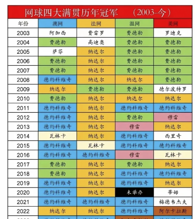 美网鏖战温网，蒂姆刷新纪录